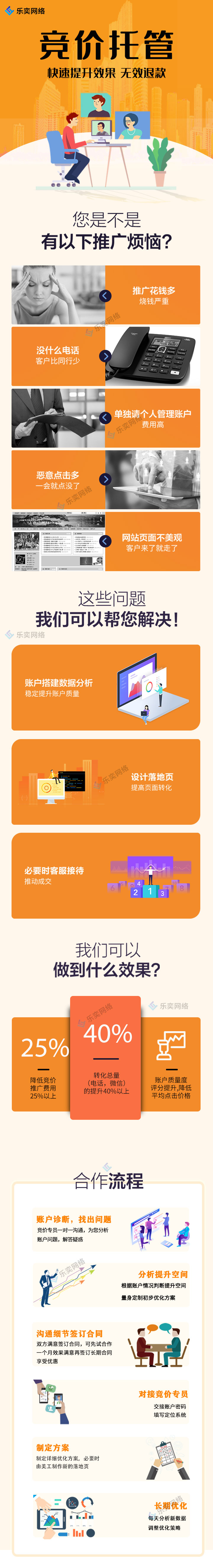 競價托管詳情