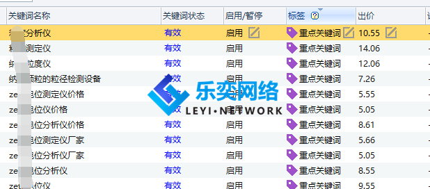 精密電子儀器儀表競(jìng)價(jià)托管(圖3) 關(guān)鍵詞