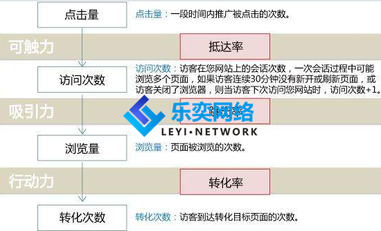 抵達率